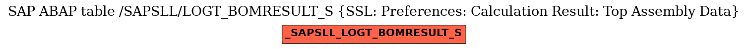 E-R Diagram for table /SAPSLL/LOGT_BOMRESULT_S (SSL: Preferences: Calculation Result: Top Assembly Data)