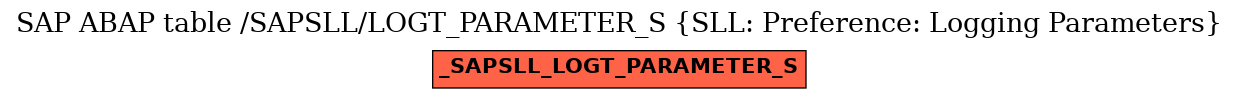 E-R Diagram for table /SAPSLL/LOGT_PARAMETER_S (SLL: Preference: Logging Parameters)