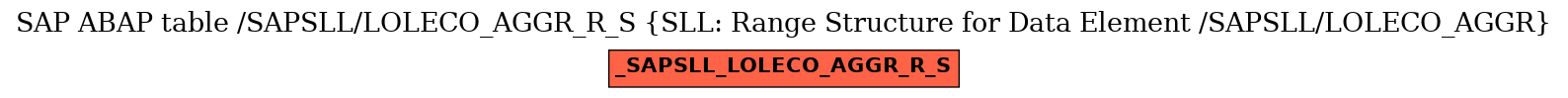 E-R Diagram for table /SAPSLL/LOLECO_AGGR_R_S (SLL: Range Structure for Data Element /SAPSLL/LOLECO_AGGR)