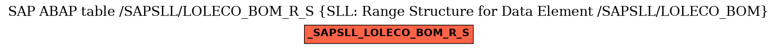 E-R Diagram for table /SAPSLL/LOLECO_BOM_R_S (SLL: Range Structure for Data Element /SAPSLL/LOLECO_BOM)