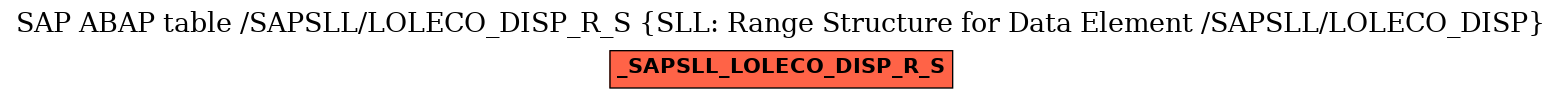 E-R Diagram for table /SAPSLL/LOLECO_DISP_R_S (SLL: Range Structure for Data Element /SAPSLL/LOLECO_DISP)