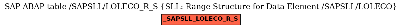 E-R Diagram for table /SAPSLL/LOLECO_R_S (SLL: Range Structure for Data Element /SAPSLL/LOLECO)