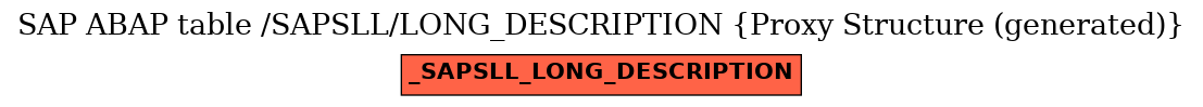 E-R Diagram for table /SAPSLL/LONG_DESCRIPTION (Proxy Structure (generated))