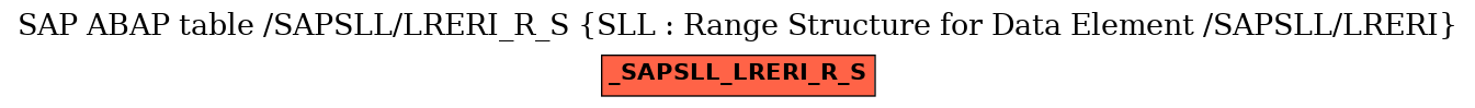 E-R Diagram for table /SAPSLL/LRERI_R_S (SLL : Range Structure for Data Element /SAPSLL/LRERI)