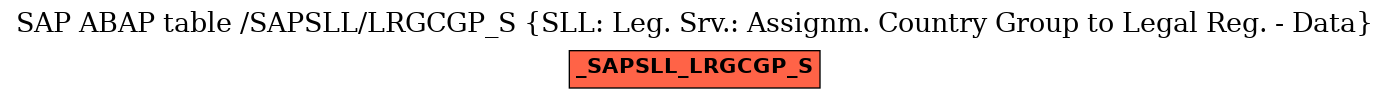 E-R Diagram for table /SAPSLL/LRGCGP_S (SLL: Leg. Srv.: Assignm. Country Group to Legal Reg. - Data)