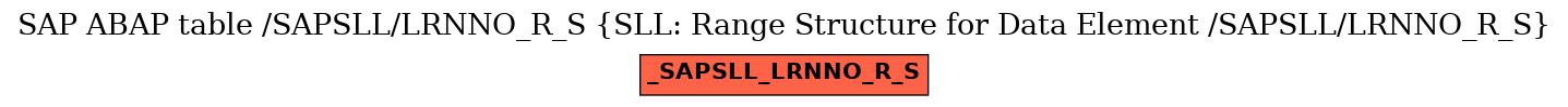 E-R Diagram for table /SAPSLL/LRNNO_R_S (SLL: Range Structure for Data Element /SAPSLL/LRNNO_R_S)