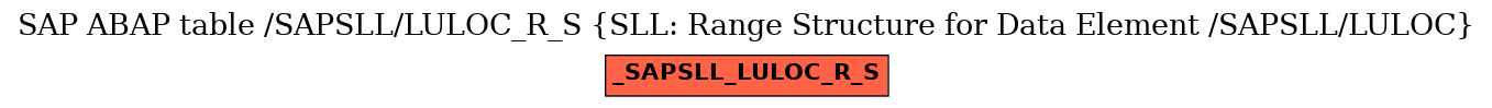 E-R Diagram for table /SAPSLL/LULOC_R_S (SLL: Range Structure for Data Element /SAPSLL/LULOC)