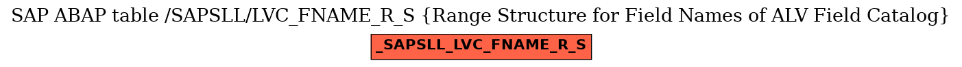 E-R Diagram for table /SAPSLL/LVC_FNAME_R_S (Range Structure for Field Names of ALV Field Catalog)