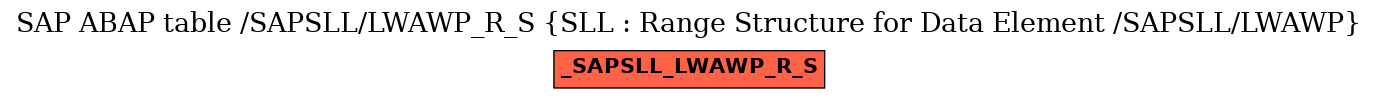 E-R Diagram for table /SAPSLL/LWAWP_R_S (SLL : Range Structure for Data Element /SAPSLL/LWAWP)