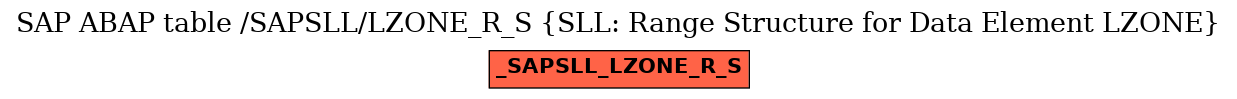 E-R Diagram for table /SAPSLL/LZONE_R_S (SLL: Range Structure for Data Element LZONE)