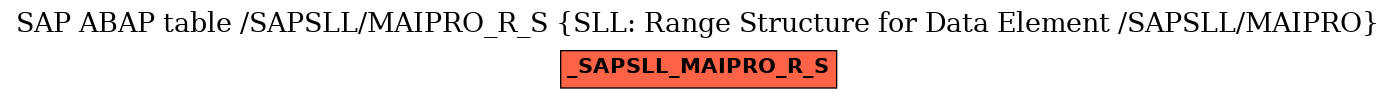 E-R Diagram for table /SAPSLL/MAIPRO_R_S (SLL: Range Structure for Data Element /SAPSLL/MAIPRO)