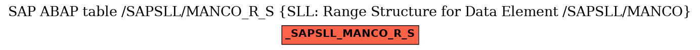 E-R Diagram for table /SAPSLL/MANCO_R_S (SLL: Range Structure for Data Element /SAPSLL/MANCO)