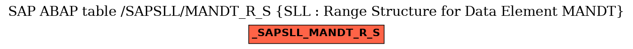 E-R Diagram for table /SAPSLL/MANDT_R_S (SLL : Range Structure for Data Element MANDT)