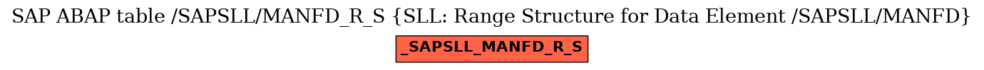 E-R Diagram for table /SAPSLL/MANFD_R_S (SLL: Range Structure for Data Element /SAPSLL/MANFD)