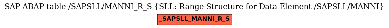 E-R Diagram for table /SAPSLL/MANNI_R_S (SLL: Range Structure for Data Element /SAPSLL/MANNI)