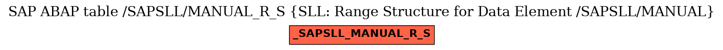 E-R Diagram for table /SAPSLL/MANUAL_R_S (SLL: Range Structure for Data Element /SAPSLL/MANUAL)