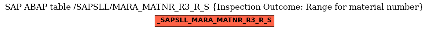 E-R Diagram for table /SAPSLL/MARA_MATNR_R3_R_S (Inspection Outcome: Range for material number)