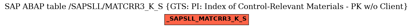 E-R Diagram for table /SAPSLL/MATCRR3_K_S (GTS: PI: Index of Control-Relevant Materials - PK w/o Client)