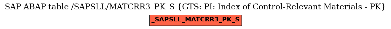 E-R Diagram for table /SAPSLL/MATCRR3_PK_S (GTS: PI: Index of Control-Relevant Materials - PK)