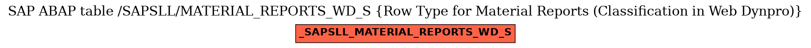 E-R Diagram for table /SAPSLL/MATERIAL_REPORTS_WD_S (Row Type for Material Reports (Classification in Web Dynpro))