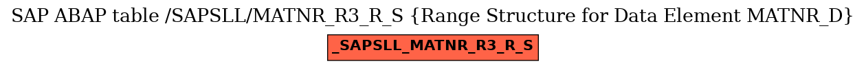 E-R Diagram for table /SAPSLL/MATNR_R3_R_S (Range Structure for Data Element MATNR_D)