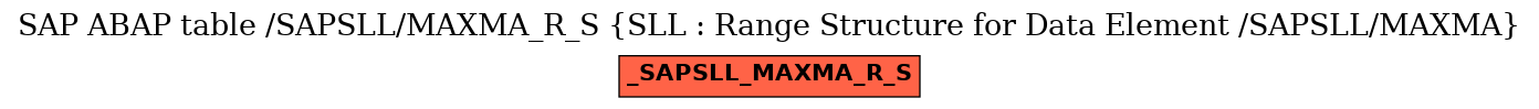 E-R Diagram for table /SAPSLL/MAXMA_R_S (SLL : Range Structure for Data Element /SAPSLL/MAXMA)