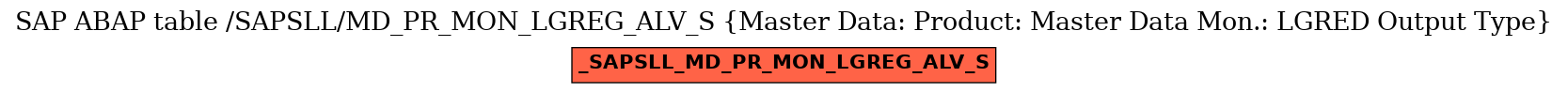 E-R Diagram for table /SAPSLL/MD_PR_MON_LGREG_ALV_S (Master Data: Product: Master Data Mon.: LGRED Output Type)