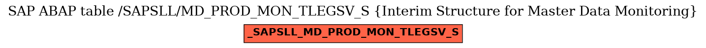 E-R Diagram for table /SAPSLL/MD_PROD_MON_TLEGSV_S (Interim Structure for Master Data Monitoring)