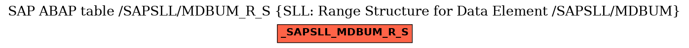 E-R Diagram for table /SAPSLL/MDBUM_R_S (SLL: Range Structure for Data Element /SAPSLL/MDBUM)