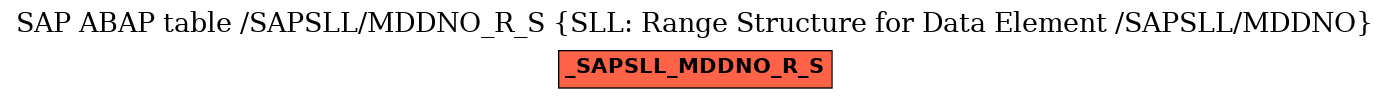 E-R Diagram for table /SAPSLL/MDDNO_R_S (SLL: Range Structure for Data Element /SAPSLL/MDDNO)