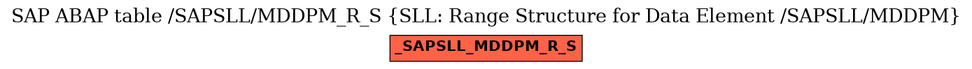 E-R Diagram for table /SAPSLL/MDDPM_R_S (SLL: Range Structure for Data Element /SAPSLL/MDDPM)