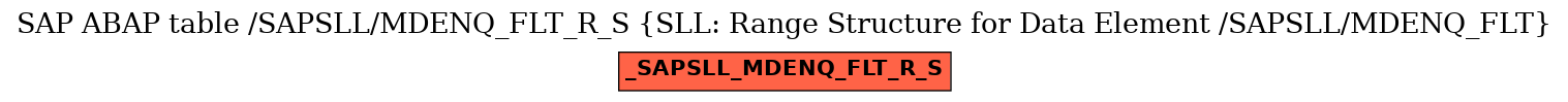 E-R Diagram for table /SAPSLL/MDENQ_FLT_R_S (SLL: Range Structure for Data Element /SAPSLL/MDENQ_FLT)