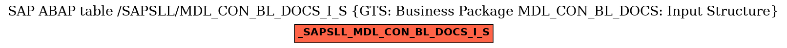 E-R Diagram for table /SAPSLL/MDL_CON_BL_DOCS_I_S (GTS: Business Package MDL_CON_BL_DOCS: Input Structure)