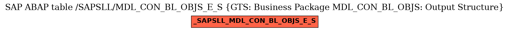 E-R Diagram for table /SAPSLL/MDL_CON_BL_OBJS_E_S (GTS: Business Package MDL_CON_BL_OBJS: Output Structure)