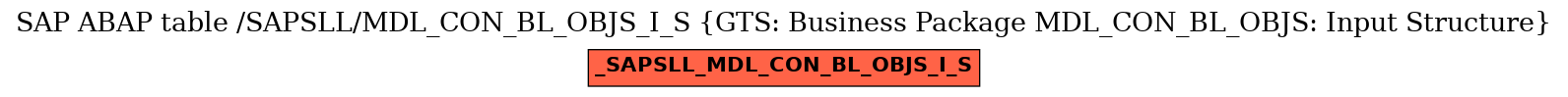 E-R Diagram for table /SAPSLL/MDL_CON_BL_OBJS_I_S (GTS: Business Package MDL_CON_BL_OBJS: Input Structure)