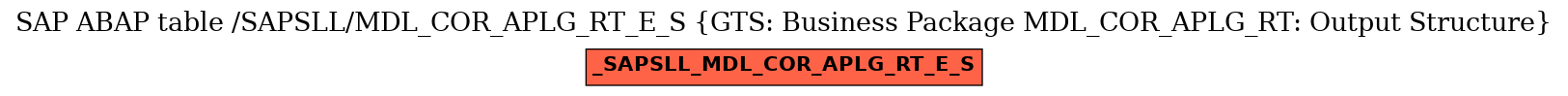 E-R Diagram for table /SAPSLL/MDL_COR_APLG_RT_E_S (GTS: Business Package MDL_COR_APLG_RT: Output Structure)