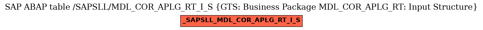 E-R Diagram for table /SAPSLL/MDL_COR_APLG_RT_I_S (GTS: Business Package MDL_COR_APLG_RT: Input Structure)