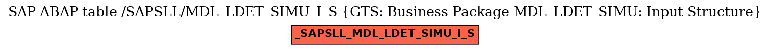 E-R Diagram for table /SAPSLL/MDL_LDET_SIMU_I_S (GTS: Business Package MDL_LDET_SIMU: Input Structure)