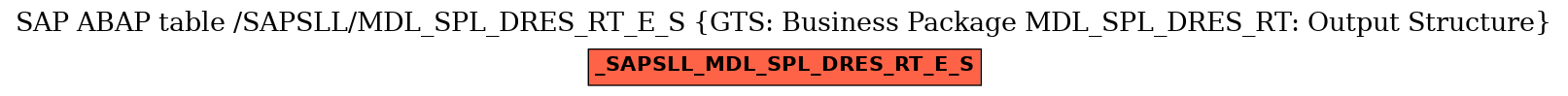 E-R Diagram for table /SAPSLL/MDL_SPL_DRES_RT_E_S (GTS: Business Package MDL_SPL_DRES_RT: Output Structure)