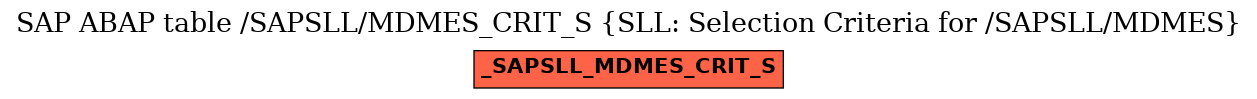 E-R Diagram for table /SAPSLL/MDMES_CRIT_S (SLL: Selection Criteria for /SAPSLL/MDMES)