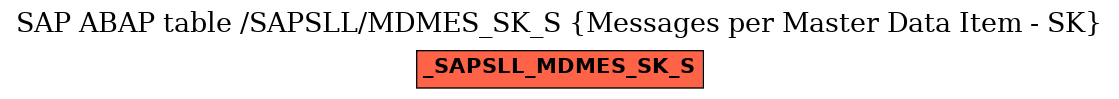E-R Diagram for table /SAPSLL/MDMES_SK_S (Messages per Master Data Item - SK)
