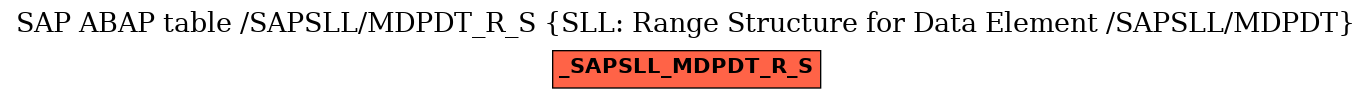 E-R Diagram for table /SAPSLL/MDPDT_R_S (SLL: Range Structure for Data Element /SAPSLL/MDPDT)