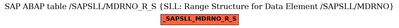 E-R Diagram for table /SAPSLL/MDRNO_R_S (SLL: Range Structure for Data Element /SAPSLL/MDRNO)