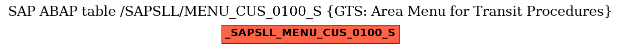 E-R Diagram for table /SAPSLL/MENU_CUS_0100_S (GTS: Area Menu for Transit Procedures)