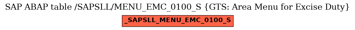 E-R Diagram for table /SAPSLL/MENU_EMC_0100_S (GTS: Area Menu for Excise Duty)