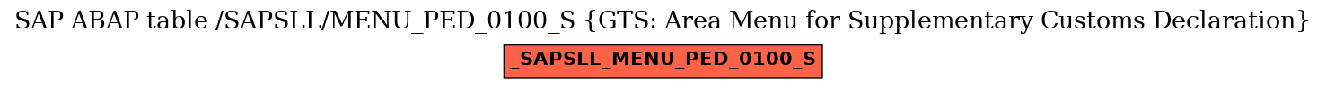 E-R Diagram for table /SAPSLL/MENU_PED_0100_S (GTS: Area Menu for Supplementary Customs Declaration)