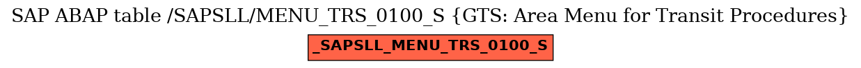 E-R Diagram for table /SAPSLL/MENU_TRS_0100_S (GTS: Area Menu for Transit Procedures)