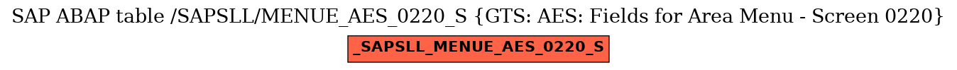 E-R Diagram for table /SAPSLL/MENUE_AES_0220_S (GTS: AES: Fields for Area Menu - Screen 0220)