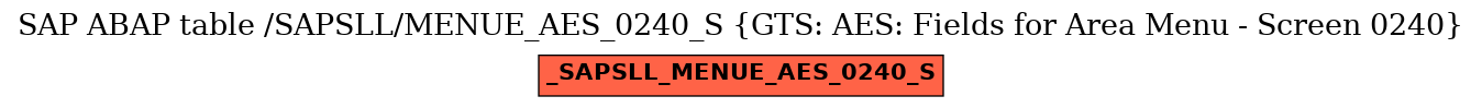 E-R Diagram for table /SAPSLL/MENUE_AES_0240_S (GTS: AES: Fields for Area Menu - Screen 0240)