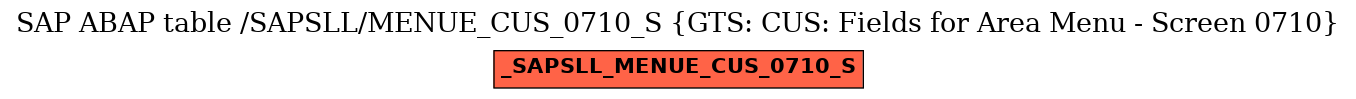 E-R Diagram for table /SAPSLL/MENUE_CUS_0710_S (GTS: CUS: Fields for Area Menu - Screen 0710)